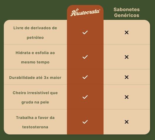 Sabonete Frescor da Mata (NOVAS FOTOS)